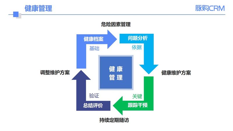 孕前染色体检查，了解结果出炉时间及注意事项