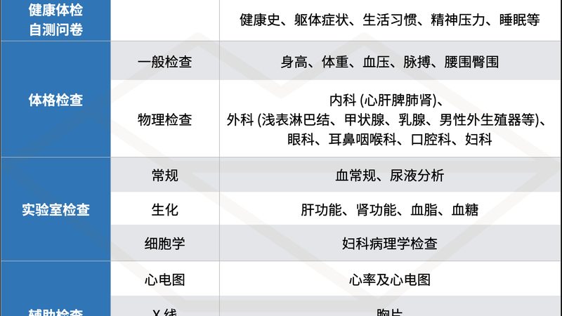 体检代理与直签区别：如何选择更适合自己的体检服务